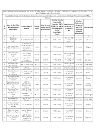 Gradation List of WBPS Officers 2019.Xlsx