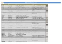 WTF Event Calendar 2013-2015 2013 Date Place Event Contact G