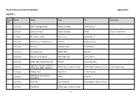 Appendix G4. Appendix a Road Primary Treatment Network PDF