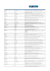 List of Yes Bank Branches