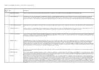 CTP Phase 4 Original Etros - Formal Representations with Personal Data Redacted