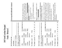 2010 North Carolina Olympiad Fossils − Division C