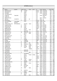 Community Asset Register