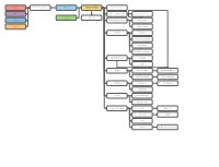 Javascript Var, Let, Const