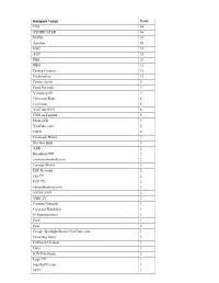 Network Totals
