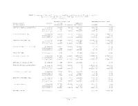 1 December, 2014 Page 1 TABLE 1. Summary of Aircraft Departures And