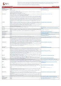 Airlines Operating in the Pacific Updated 11 May 2021 Company Restrictions Website Air Caledonie See Link