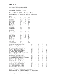 BRISTOL 1951 Information Supplied by John Jarvis Incomplete Updated
