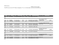 *Distance from City Center This PDF Document Is for FCC Filing Record Purposes