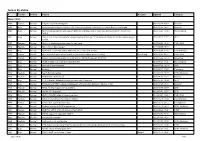 Issues by Status
