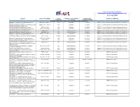 PROPOSED WORK PROGRAM for 2020 As of July 2020