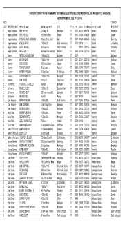 Race Code Office Sought Printed Name Mailing