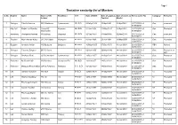 Tentative Seniority List of Masters