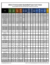 2016-17 Immaculate Basketball Player Checklist;