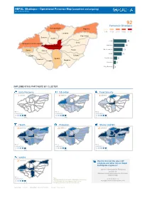 NEPAL: Bhaktapur - Operational Presence Map (Completed and Ongoing) [As of 30 Sep 2015]