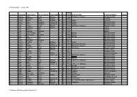 Fonthill Bishop - Census 1851