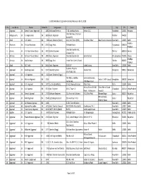 List of Eligible Members.Xlsx