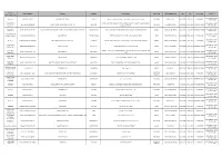Promoter Organisation Name Works Reference Address 1 Address 2