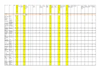 Settlement Parish Total T R a N S P O R T Bus Stops Bus