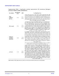 Supplementary Tables