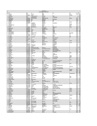 Unpaid Dividend Data As on 31.03.2020