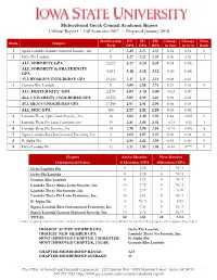 MGC Academic Report Fall 2017