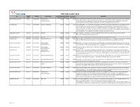 2014 Hydrocarbon Spills Rig Incident Location Product Type Volume Spilled Contained Lost to Env