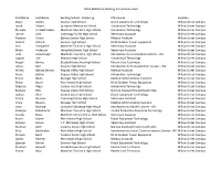 2019-2020 First Marking Period Honor Roll