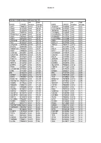 Copy of Supplementary Table 2