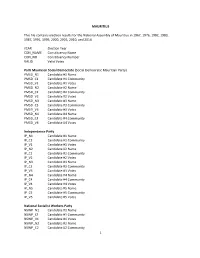 1 MAURITIUS This File Contains Election Results for the National