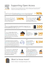 10 Ways Elsevier Supports Open Access