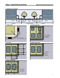 Manchester Road Redevelopment District: Form-Based Code