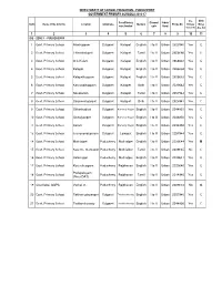 Region-Wise Primary Schools