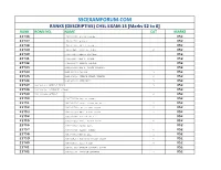 SSCEXAMFORUM.COM RANKS (DESCRIPTIVE) CHSL EXAM-15 [Marks 52 to 0] RANK RONN NO