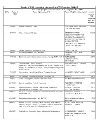 CSR Expenditure for the Year 2014-15