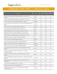 Compare Your Stats Medical