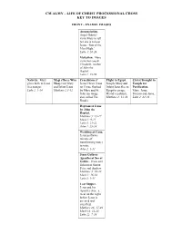Life of Christ Processional Cross Images Explained