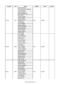 List of All Olympics Prize Winners in Football in U.S.A