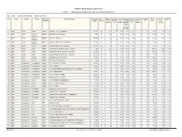Pradhan Mantri Gram Sadak Yojana CUCPL - Comprehensive Up-Gradation Cum Consolidation Priority List