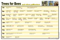 Trees for Bees