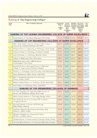 CSR July 2018 Table Overall Ranking (F4).Pmd