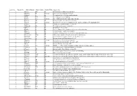 Conf No. Paper No. Authorname Authorinits Authortitle Papertitle 1