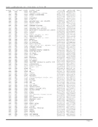 File: Usable Datums.Txt 7/27/2021, 5:01:36 PM