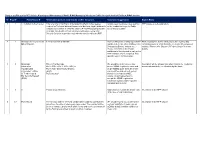 Reply to Pre Bid Queries RFP 032020 - Migration and Maintenance of Bank's E-Mail Messaging Solution on Public Cloud with Archival Facility & E-Mail Security