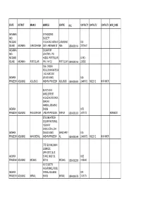 State District Branch Address Centre Ifsc Contact1 Contact2 Contact3 Micr Code