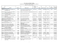 Institution Program Project ID Project Name Primary Funding Source