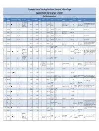 Documented Cases of Falun Gong Practitioners "Sentenced" to Prison Camps Based on Reports Received January - June 2009 Falun Dafa Information Center