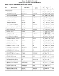 PPA Status List.Xlsx