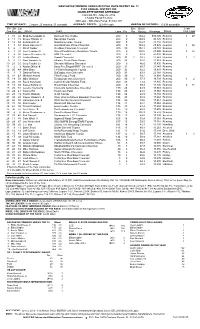 Lead Fin Pos Driver Team Laps Pts Bns Pts Winnings Status Tms Laps