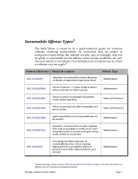 Snowmobile Offense Types Table